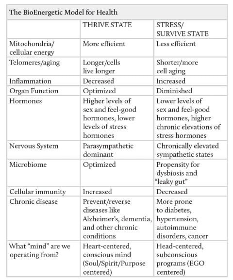 chart of healthy attributes chart of healthy attributes