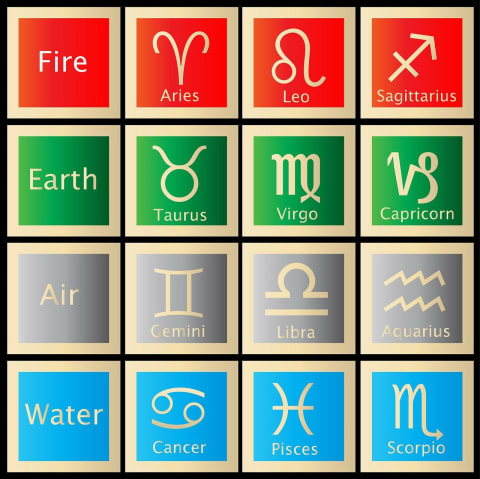the four elements of the zodiac sign chart the four elements of the zodiac sign chart