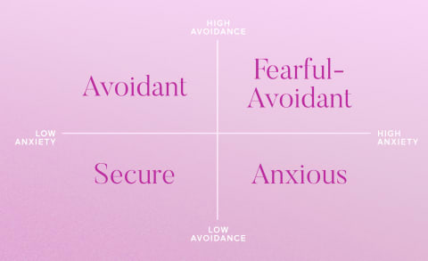 What is your attachment style? Attachment Theory, Explained What is your attachment style? Attachment Theory, Explained